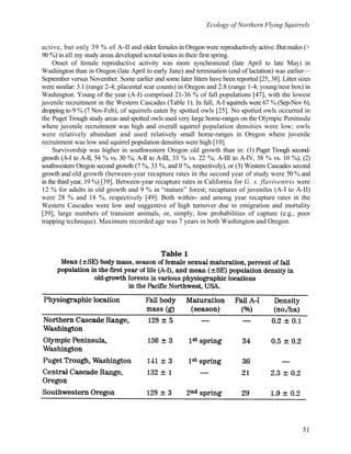 Ecology of Northern Flying Squirrels
51
active, but only 39 % of A-II and older females in Oregon were reproductively active. But males (>
90 %) in all my study areas developed scrotal testes in their first spring.
Onset of female reproductive activity was more synchronized (late April to late May) in
Washington than in Oregon (late April to early June) and termination (end of lactation) was earlier—
September versus November. Some earlier and some later litters have been reported [25, 38]. Litter sizes
were similar: 3.1 (range 2-4; placental scar counts) in Oregon and 2.8 (range 1-4; young/nest box) in
Washington. Young of the year (A-I) comprised 21-36 % of fall populations [47], with the lowest
juvenile recruitment in the Western Cascades (Table 1). In fall, A-I squirrels were 67 % (Sep-Nov 6),
dropping to 9 % (7 Nov-Feb), of squirrels eaten by spotted owls [25]. No spotted owls occurred in
the Puget Trough study areas and spotted owls used very large home-ranges on the Olympic Peninsula
where juvenile recruitment was high and overall squirrel population densities were low; owls
were relatively abundant and used relatively small home-ranges in Oregon where juvenile
recruitment was low and squirrel population densities were high [10].
Survivorship was higher in southwestern Oregon old growth than in: (1) Puget Trough second-
growth (A-I to A-II, 54 % vs. 30 %; A-II to A-III, 33 % vs. 22 %; A-III to A-IV, 58 % vs. 10 %), (2)
southwestern Oregon second growth (7 %, 33 %, and 0 %, respectively), or (3) Western Cascades second
growth and old growth (between-year recapture rates in the second year of study were 50 % and
in the third year, 19 %) [39]. Between-year recapture rates in California for G. s. flaviventris were
12 % for adults in old growth and 9 % in “mature” forest; recaptures of juveniles (A-I to A-II)
were 28 % and 18 %, respectively [49]. Both within- and among year recapture rates in the
Western Cascades were low and suggestive of high turnover due to emigration and mortality
[39], large numbers of transient animals, or, simply, low probabilities of capture (e.g., poor
trapping technique). Maximum recorded age was 7 years in both Washington and Oregon.
 