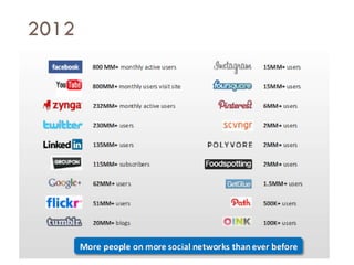 Savoir être pour agir avec Sens
2012
 