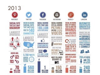 Savoir être pour agir avec Sens
2013
 