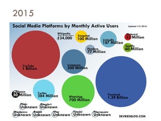 Savoir être pour agir avec Sens
2015
 