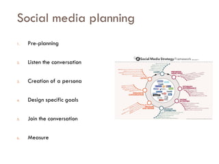 Savoir être pour agir avec Sens
Social media planning
1. Pre-planning
2. Listen the conversation
3. Creation of a persona
4. Design specific goals
5. Join the conversation
6. Measure
 