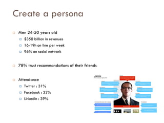 Savoir être pour agir avec Sens
Create a persona
 Men 24-50 years old
 $350 billion in revenues
 16-19h on line per week
 96% on social network
 78% trust recommandations of their friends
 Attendance
 Twitter : 31%
 Facebook : 33%
 LinkedIn : 39%
 