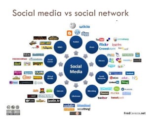 Savoir être pour agir avec Sens
Social media vs social network
 