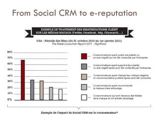 Savoir être pour agir avec Sens
From Social CRM to e-reputation
 
