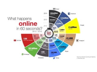 Savoir être pour agir avec Sens
 