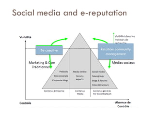 Savoir être pour agir avec Sens
Social media and e-reputation
Be creative Relation: community
management
 