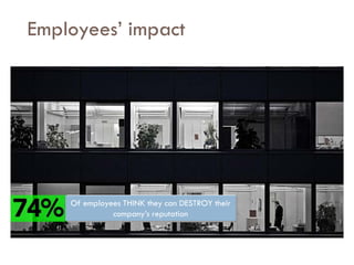 Savoir être pour agir avec Sens
Employees’ impact
Of employees THINK they can DESTROY their
company’s reputation
 