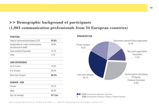 EUROPEAN COMMUNICATION MONITOR 2009
                                                                                      ...