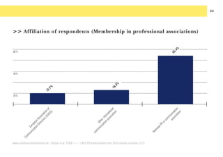 EUROPEAN COMMUNICATION MONITOR 2009
                                                                                      ...