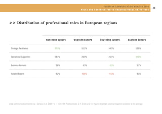 E E U R O P E A N CC O M M U N CC A T OO N M OO N T T O R 2 2 0 0 9
                      UROPEAN OMMUNI I ATI I N M NI I ...
