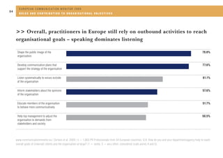 EUROPEAN COMMUNICATION MONITOR 2009
36
       PUBLIC REL ATIONS AND MANAGEMENT DECISIONS




     >> Influence and status ...