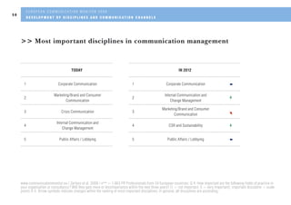Eacd European Communication Monitor 2009