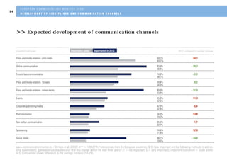 Eacd European Communication Monitor 2009