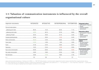 Eacd European Communication Monitor 2009