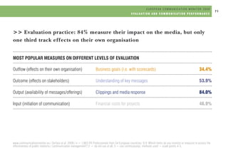 Eacd European Communication Monitor 2009