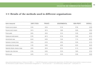 Eacd European Communication Monitor 2009