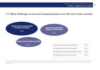 Eacd European Communication Monitor 2009