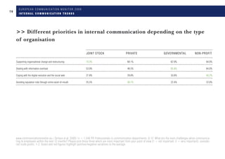 Eacd European Communication Monitor 2009