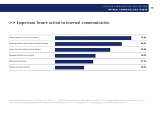 Eacd European Communication Monitor 2009