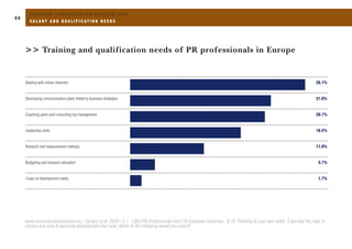 Eacd European Communication Monitor 2009