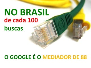 NO BRASIL 
de cada 100 
buscas 
O GOOGLE É O MEDIADOR DE 88 
MARKETING DIGITAL www.fernandosouza.com.br 
 
