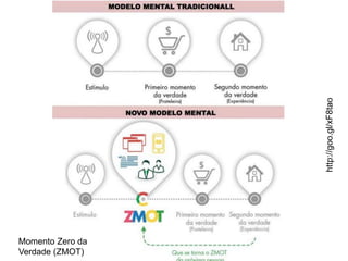 MARKETING DIGITAL www.fernandosouza.com.br 
Momento Zero da 
Verdade (ZMOT) 
http://goo.gl/xF8tao 
 