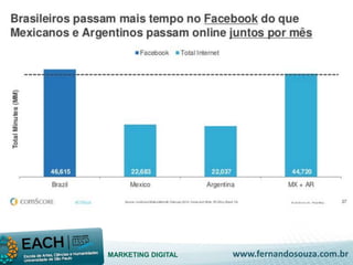 MARKETING DIGITAL www.fernandosouza.com.br 
 