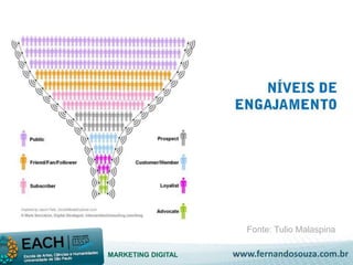 Fonte: Tulio Malaspina 
MARKETING DIGITAL www.fernandosouza.com.br 
 
