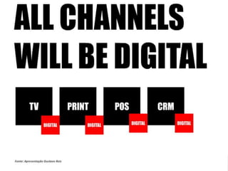 MARKETING DIGITAL www.fernandosouza.com.br 
 