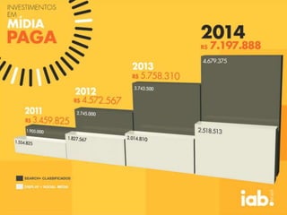 MARKETING DIGITAL www.fernandosouza.com.br 
 