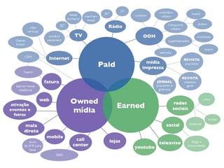 MARKETING DIGITAL www.fernandosouza.com.br 
 