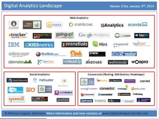 MARKETING DIGITAL www.fernandosouza.com.br 
 