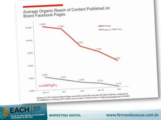 MARKETING DIGITAL www.fernandosouza.com.br 
 