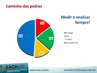 Caminho das pedras 
Medir e analisar 
Sempre! 
MARKETING DIGITAL www.fernandosouza.com.br 
 
