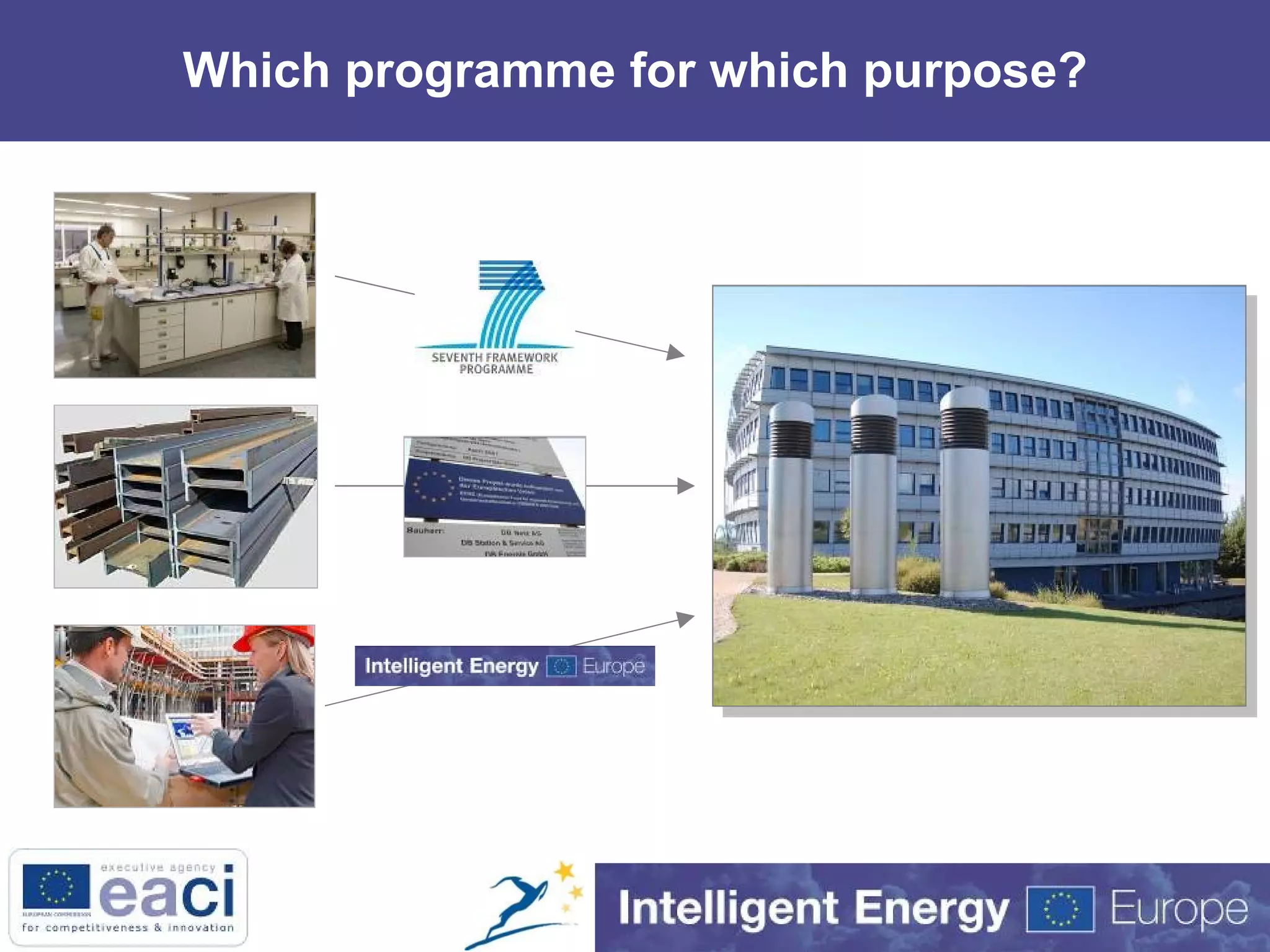Which programme for which purpose? 