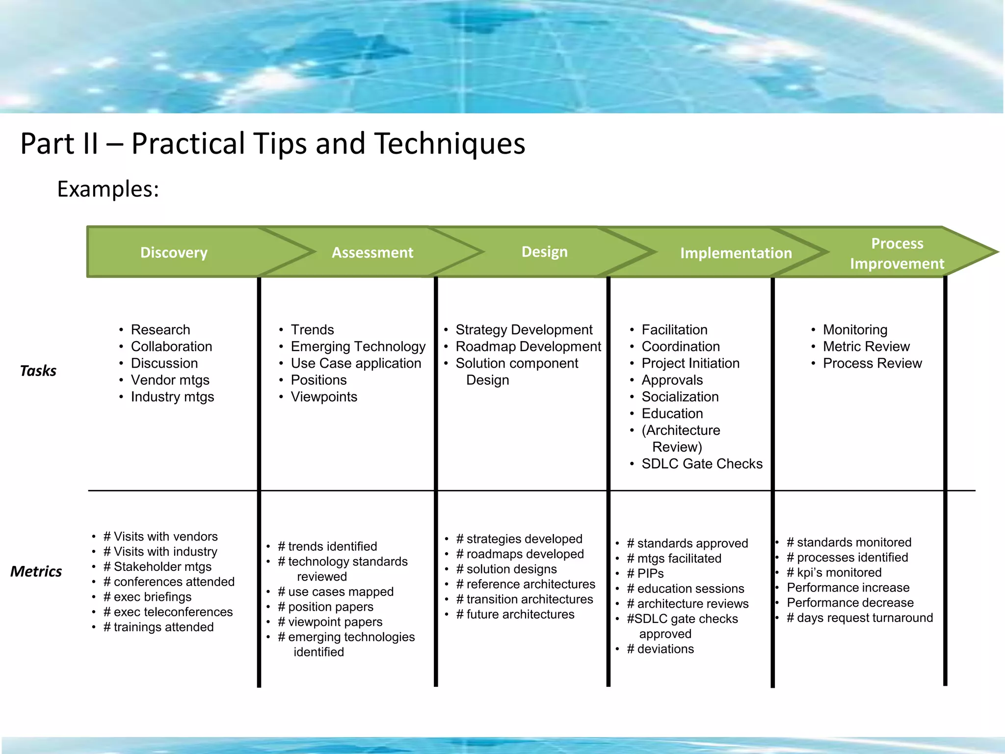 Future-proofingPart I – Role for Technology ChangeIT analyzes and recommends best solutions based on business  needsROI