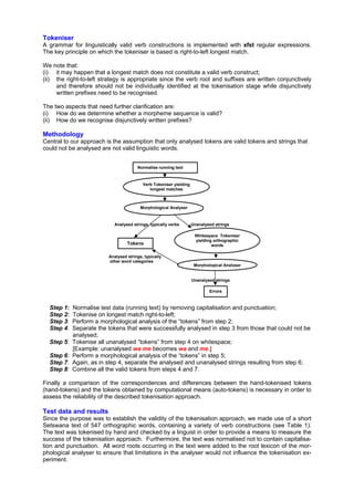 Setswana Tokenisation and Computational Verb Morphology: Facing the Challenge of a Disjunctive Orthography