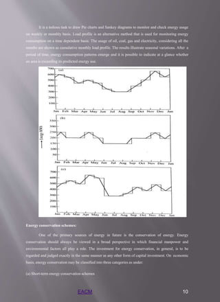 It is a tedious task to draw Pie charts and Sankey diagrams to monitor and check energy usage
on weekly or monthly basis. Load profile is an alternative method that is used for monitoring energy
consumption on a time dependent basis. The usage of oil, coal, gas and electricity, considering all the
months are shown as cumulative monthly load profile. The results illustrate seasonal variations. After a
period of time, energy consumption patterns emerge and it is possible to indicate at a glance whether
an area is exceeding its predicted energy use.
Energy conservation schemes:
One of the primary sources of energy in future is the conservation of energy. Energy
conservation should always be viewed in a broad perspective in which financial manpower and
environmental factors all play a role. The investment for energy conservation, in general, is to be
regarded and judged exactly in the same manner as any other form of capital investment. On economic
basis, energy conservation may be classified into three categories as under:
(a) Short-term energy conservation schemes
EACM 10
 