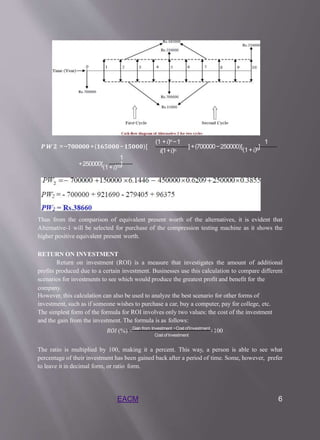 𝑷 𝑾𝟐 =−𝟕𝟎𝟎𝟎𝟎𝟎+(𝟏𝟔𝟓𝟎𝟎𝟎−𝟏𝟓𝟎𝟎𝟎)[
(1 +𝑖)𝑛−1
𝑖(1+𝑖)𝑛
1
] +(700000−250000)[(1+𝑖)5]
1
+250000[(1+𝑖)10]
Thus from the comparison of equivalent present worth of the alternatives, it is evident that
Alternative-1 will be selected for purchase of the compression testing machine as it shows the
higher positive equivalent present worth.
RETURN ON INVESTMENT
Return on investment (ROI) is a measure that investigates the amount of additional
profits produced due to a certain investment. Businesses use this calculation to compare different
scenarios for investments to see which would produce the greatest profit and benefit for the
company.
However, this calculation can also be used to analyze the best scenario for other forms of
investment, such as if someone wishes to purchase a car, buy a computer, pay for college, etc.
The simplest form of the formula for ROI involves only two values: the cost of the investment
and the gain from the investment. The formula is as follows:
𝑅𝑂𝐼 (%) =Gain from Investment −Cost ofInvestment
×100
Cost of Investment
The ratio is multiplied by 100, making it a percent. This way, a person is able to see what
percentage of their investment has been gained back after a period of time. Some, however, prefer
to leave it in decimal form, or ratio form.
EACM 6
 