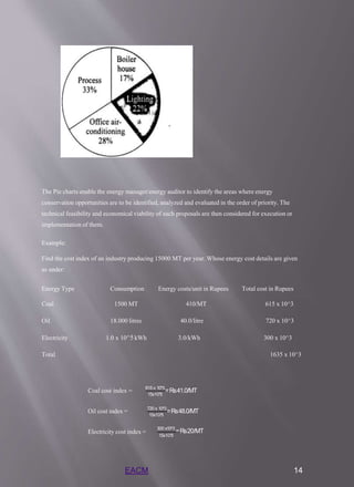 The Pie charts enable the energy manager/energy auditor to identify the areas where energy
conservation opportunities are to be identified, analyzed and evaluated in the order of priority. The
technical feasibility and economical viability of such proposals are then considered for execution or
implementation of them.
Example:
Find the cost index of an industry producing 15000 MT per year. Whose energy cost details are given
as under:
Energy Type Consumption Energy costs/unit in Rupees Total cost in Rupees
Coal 1500 MT 410/MT 615 x 10^3
Oil 18.000 litres 40.0/litre 720 x 10^3
Electricity 1.0 x 10^5kWh 3.0/kWh 300 x 10^3
Total 1635 x 10^3
15x10^
3
Coal cost index = 615 x 10^3
=Rs41.0/MT
Oil cost index =
15x10^
3
720 x 10^3
=Rs48.0/MT
Electricity cost index =
15x10^
3
300 x10^3
=Rs20/MT
EACM 14
 