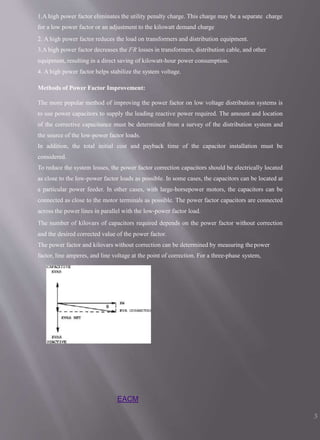 1.A high power factor eliminates the utility penalty charge. This charge may be a separate charge
for a low power factor or an adjustment to the kilowatt demand charge
2. A high power factor reduces the load on transformers and distribution equipment.
3.A high power factor decreases the I2R losses in transformers, distribution cable, and other
equipment, resulting in a direct saving of kilowatt-hour power consumption.
4. A high power factor helps stabilize the system voltage.
Methods of Power Factor Improvement:
The more popular method of improving the power factor on low voltage distribution systems is
to use power capacitors to supply the leading reactive power required. The amount and location
of the corrective capacitance must be determined from a survey of the distribution system and
the source of the low-power factor loads.
In addition, the total initial cost and payback time of the capacitor installation must be
considered.
To reduce the system losses, the power factor correction capacitors should be electrically located
as close to the low-power factor loads as possible. In some cases, the capacitors can be located at
a particular power feeder. In other cases, with large-horsepower motors, the capacitors can be
connected as close to the motor terminals as possible. The power factor capacitors are connected
across the power lines in parallel with the low-power factor load.
The number of kilovars of capacitors required depends on the power factor without correction
and the desired corrected value of the power factor.
The power factor and kilovars without correction can be determined by measuring thepower
factor, line amperes, and line voltage at the point of correction. For a three-phase system,
EACM
3
 