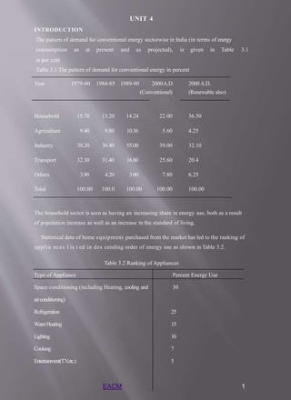 UNIT 4
INTRODUCTION
The pattern of demand for conventional energy sectorwise in India (in terms of energy
consumption as at present and as projected), is given in Table 3.1
in per cent
Table 3.1 The pattern of demand for conventional energy in percent
Year 1979-80 1984-85 1989-90 2000A.D
(Conventional)
2000A.D.
(Renewable also)
Household 15.70 13.20 14.24 22.00 36.50
Agriculture 9.40 9.80 10.36 5.60 4.25
Industry 38.20 36.40 55.00 39.00 32.10
Transport 32.30 31.40 16.80 25.60 20.4
Others 3.90 4.20 3.00 7.80 6.25
Total 100.00 100.0 100.00 100.00 100.00
The household sector is seen as having an increasing share in energy use, both as a result
of population increase as well as an increase in the standard of living.
Statistical data of home equipment purchased from the market has led to the ranking of
applia nces l is t ed in des cending order of energy use as shown in Table 3.2.
Table 3.2 Ranking of Appliances
Type of Appliance Percent Energy Use
Space conditioning (including Heating, cooling and 30
airconditioning)
Refrigeration 25
WaterHeating 15
Lighting 10
Cooking 7
Entertainment(T.V
.etc.) 5
EACM 1
 