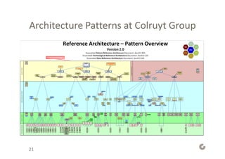 Architecture Patterns at Colruyt Group
21
 