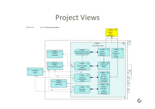 Project Views
 