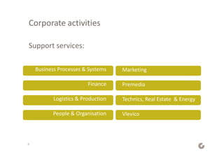 Corporate activities
Support services:
Business Processes & Systems
Finance
Logistics & Production
People & Organisation
Marketing
Premedia
Technics, Real Estate & Energy
Vlevico
8
 