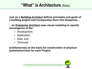 Just as a  Building Architect  defines principles and goals of a building project and incorporates them into blueprints… … an  Enterprise Architect  uses visual modeling to specify  convergence of the: Development; Application; Data, and; Technical architecture(s) as the basis for construction of physical systems/services for each Project. “ What” is Architecture  (Roles)   