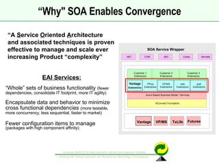 “ Whole” sets of business functionality  (fewer dependencies, consolidate IT footprint, more IT agility)   “ Why" SOA Enables Convergence EAI Services: Encapsulate data and behavior to minimize cross functional dependencies  (more testable, more concurrency, less sequential, faster to market) Fewer configuration items to manage  (packages with high component affinity) fsConnect Foundation Customer 1 Extensions Customer 3 Extensions Customer 2 Extensions Vantage VP/MS TxLife Futures Acord Based Business Model / Services JBO COM Corba Servlets .NET SOA Service Wrapper “ A  S ervice  O riented  A rchitecture and associated techniques is proven effective to manage and scale ever increasing Product “complexity” PPlus Extensions Vantage Extensions VP/MS Extensions nbA Extensions psA Extensions 
