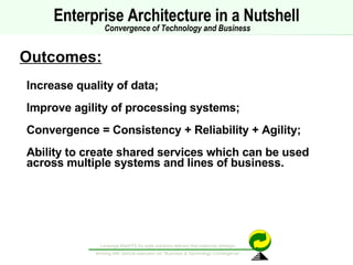 Enterprise Architecture in a Nutshell   Convergence of Technology and Business Increase quality of data; Improve agility of processing systems; Convergence = Consistency + Reliability + Agility; Ability to create shared services which can be used across multiple systems and lines of business. Outcomes: 