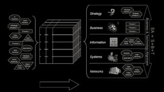 EA Components and artifacts by Sartaj Ahmad - Copy.pptx