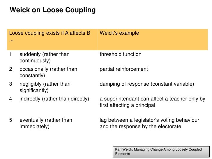 Notes on Coupling